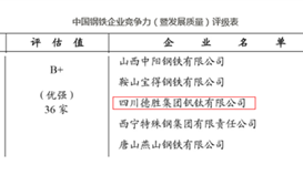 聚焦|德勝釩鈦又雙叒叕上榜“中國鋼鐵企業(yè)發(fā)展質量暨綜合競爭力”評級B+企業(yè)